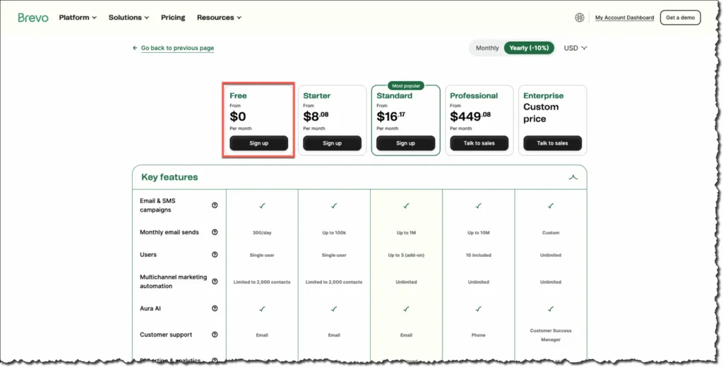 Brevo pricing