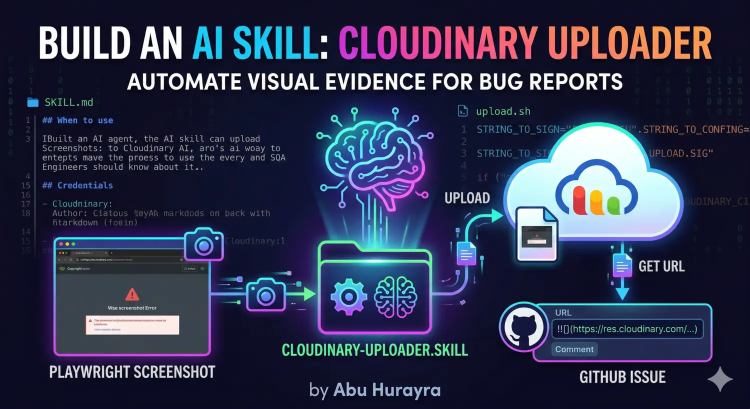 Cloudinary AI Skill for SQA: Auto-Upload Screenshots Explained